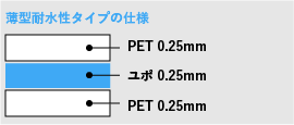 耐水性タイプ断面図